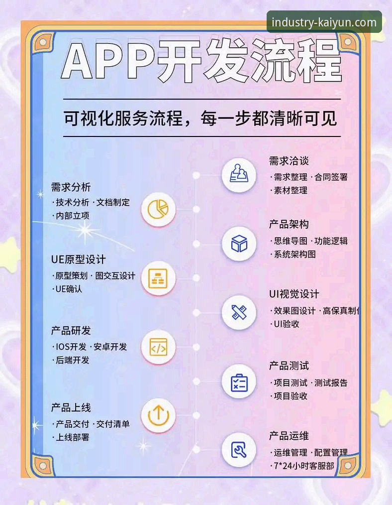 开云体育手机版APP的5个核心优势：从登录到竞猜的全流程体验升级